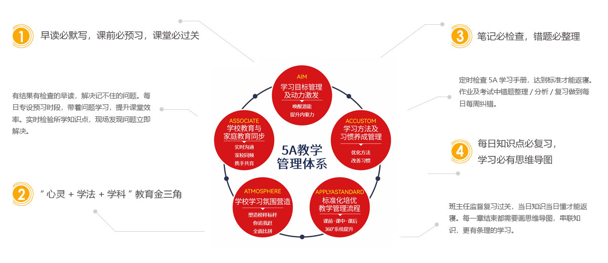 5A教学管理体系