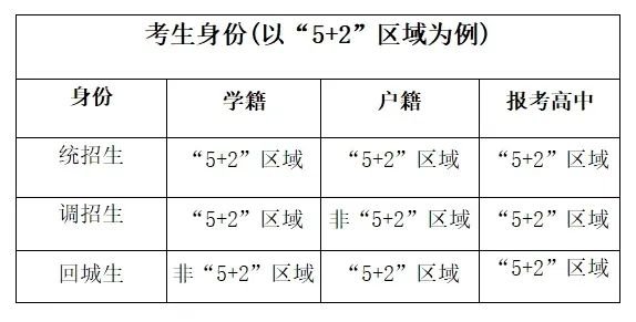 初升高 | 成都初升高学籍户籍详解